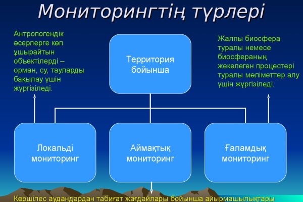 Mega sb зеркало рабочее onion